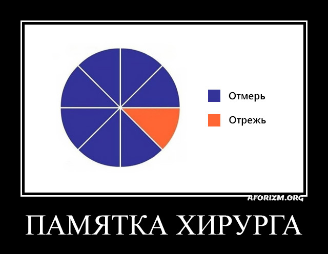 Памятка хирурга. (Семь раз отмерь, один раз отрежь)