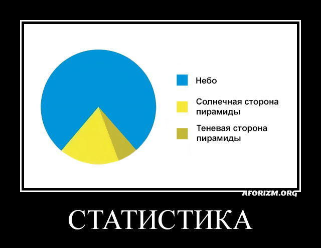 Статистика.